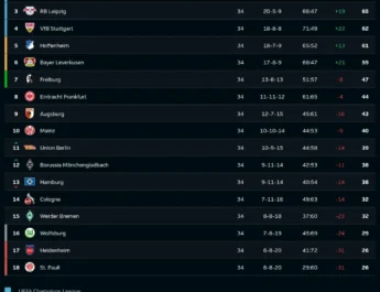 Klasemen Akhir Bundesliga 2025/2026 Munchen Juara