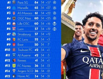 Klasemen Akhir Ligue 1 Prancis 20252026