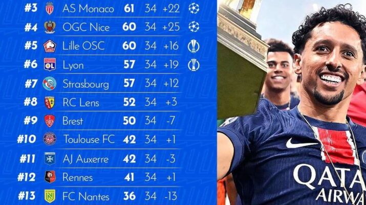 Klasemen Akhir Ligue 1 Prancis 20252026