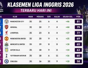Klasemen Liga Inggris 2026 Terbaru Hari Ini